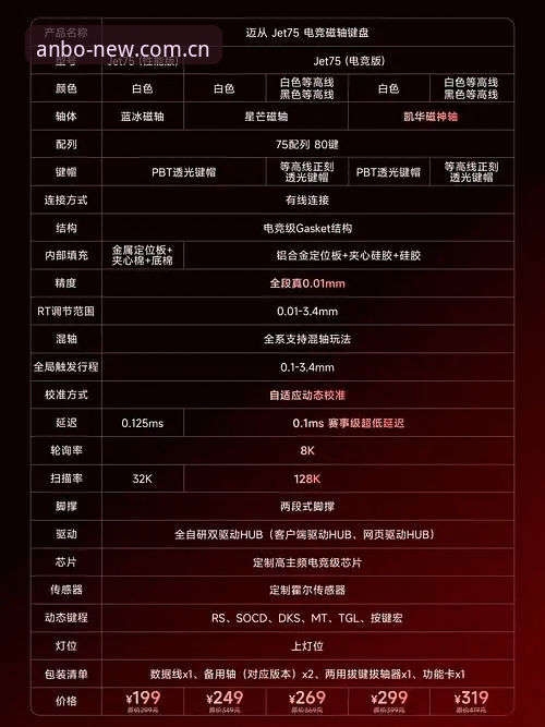 安博体育平台品牌焕新实用指南：新版表达更简洁的完整操作手册